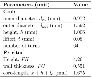 Table 1. Probe and system speciﬁcations.