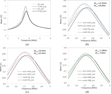 Table 2. Data measured from TI 6AL4V calibration block.
