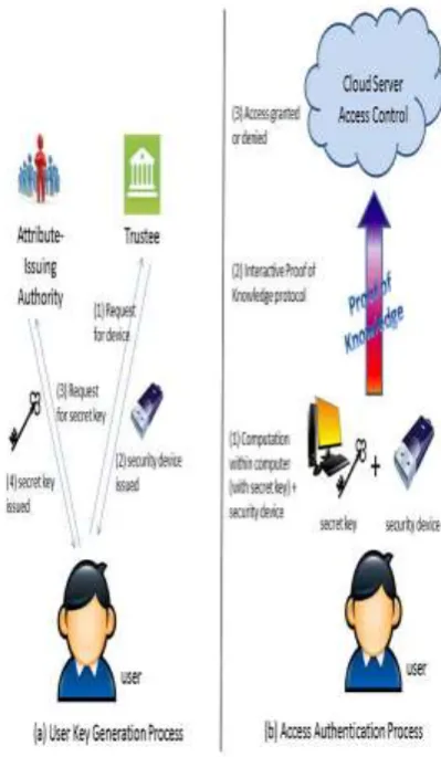 Fig:1 Overview of our  idea system 