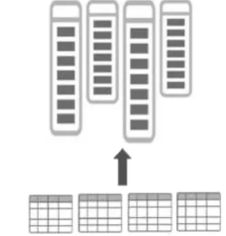Fig. 1.Dual row and column format for OLAP and OLTAP workloads  