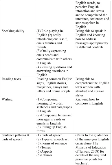 Table 5 reveals that the English education is very different from 