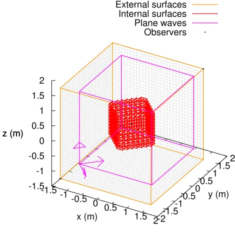 Fig. 7 shows an error in the resonant frequency for the stair-