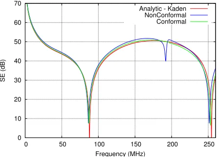 Fig. 8.Stair-cased mesh of an inﬁnite cylinder for FDTD. Only one layerof cells in required in the Z-direction, PMC boundaries emulate an inﬁnitelength.