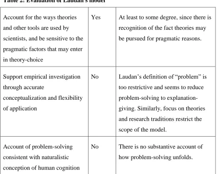 Table 2: Evaluation of Laudan's model 