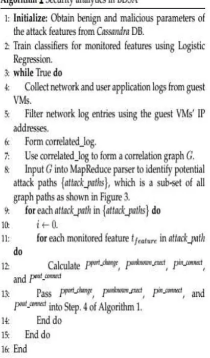 Table 1. They were selected due to the availability of their source code, which enables the severity of their attacks to be modified and tested against our BDSA 