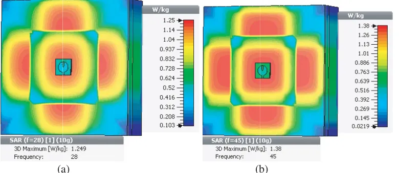 Figure 10. 3D gain plots of the array conﬁguration at spot frequencies of (a) 28 GHz, (b) 34 GHz and(c) 45 GHz.