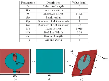 Table 3. Design dimensions of the proposed elliptical slotted patch antenna.