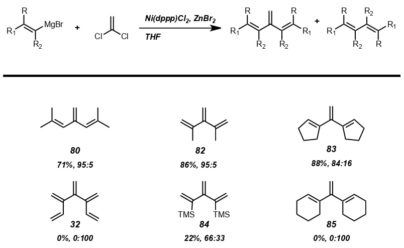 Table  1:  Synthesis  of  symmetrically  substituted  [3]dendralenes  and  the  ratio  of  substituted  [3]dendralene  :  homo-­‐‑coupled  product    