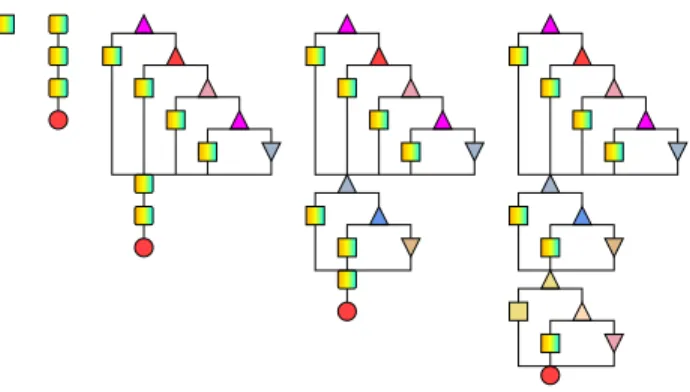 Figure 2 shows visualizations of the DAG extracted from an execution of Sort program. Node color represents the worker that has executed the node