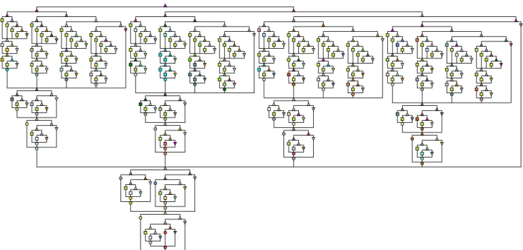 Figure 3: Sort’s DAG expanded to depth 6 with less than 500 nodes but overwhelming already