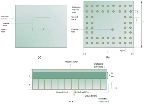 Figure 1. Geometry of a circularly polarized rectangular patch embedded on the textured surfaceformed by a square grid of metallic pins embedded in dielectric substrate (FR4 Epoxy)
