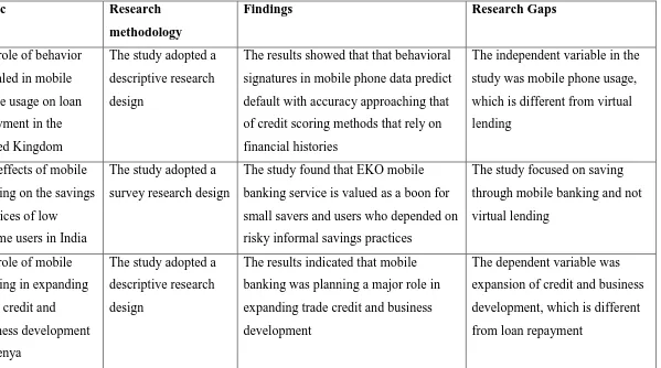 Table 2. 1: Summary of the Literature Review  Author Topic  Research 