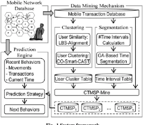 Fig.  1 System framework 