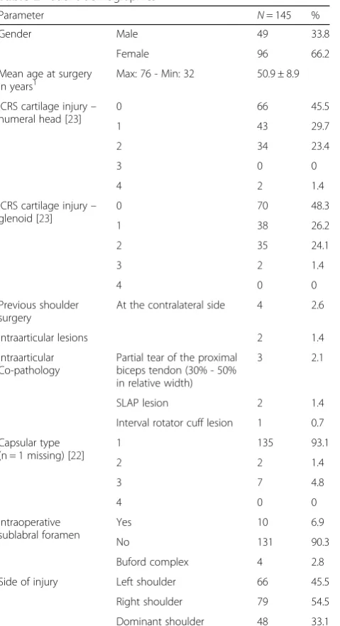 Table 2 Patient demographics
