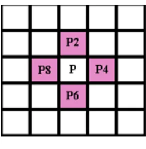 Figure 1: 4-connected pixels 