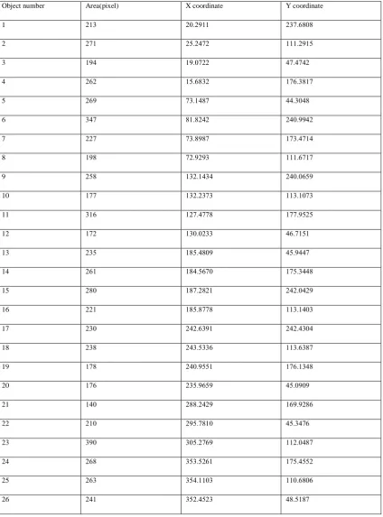 Table 1: Objects information