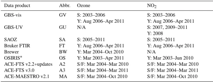 Table 2. Mean percent error of various measurements. Squarebrackets indicate errors in partial columns
