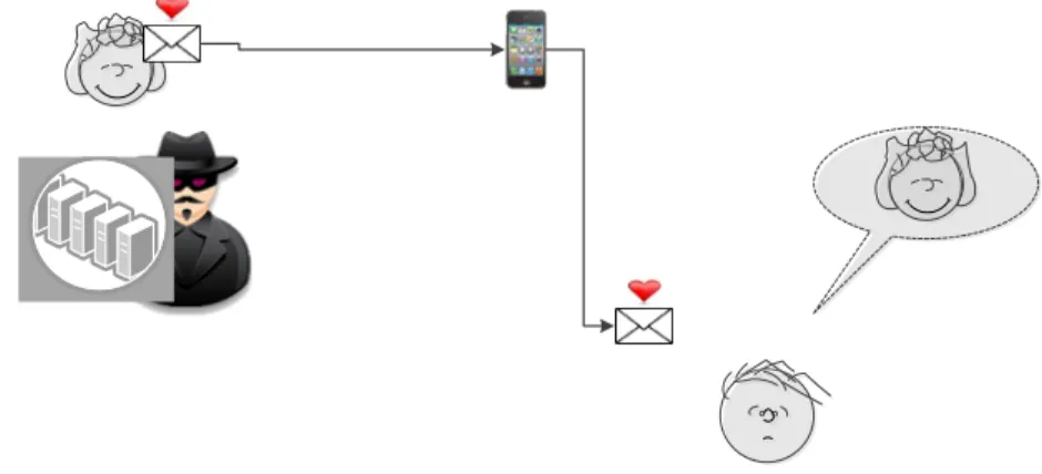 Figure 10 - Service Provider Spoofing 