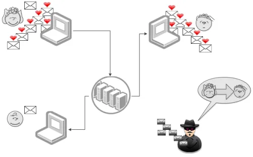 Figure 12 - Metadata Disclosure 