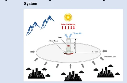 Figure A Schematic diagram of the Solar-Assisted Large-Scale Cleaning 