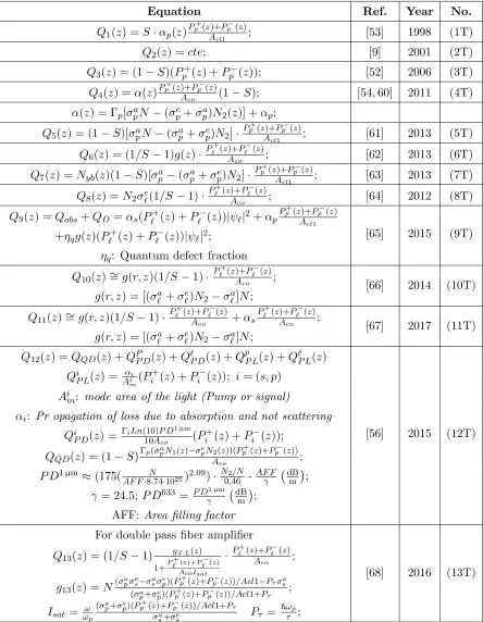 Table 2. Diﬀerent formulas for the heat distribution.