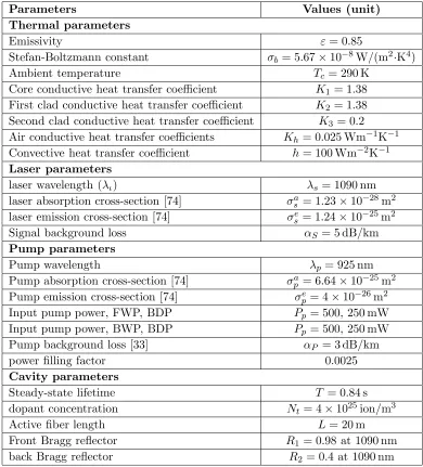 Table 3. Parameter values used in the of thermal eﬀects simulation at Yb DDCFL.
