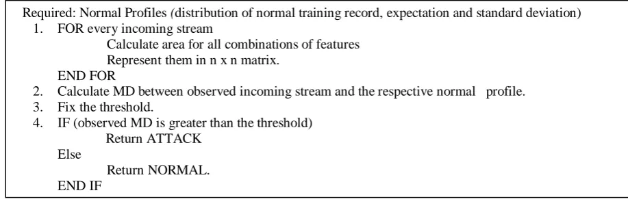 Fig 4: Attack Detection 