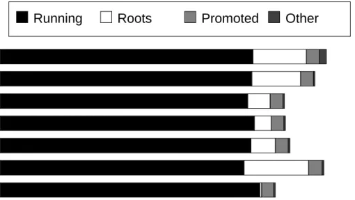 Figure 1: Destroy: old implementation