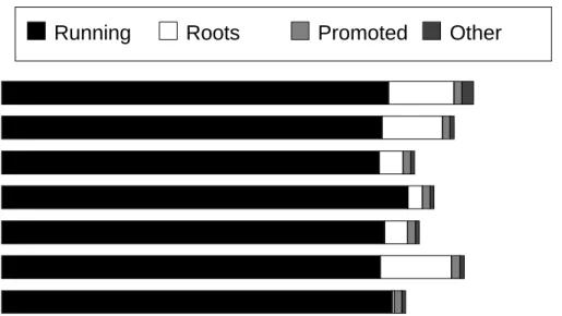 Figure 3: Interactive: old implementation