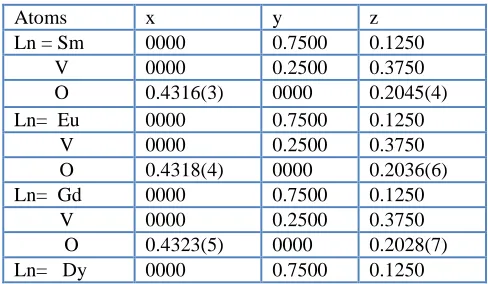 Table 1. Atomic positions of the LnVO4 compound.  
