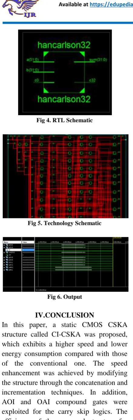Fig 4. RTL Schematic 