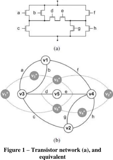Figure 1 – Transistor network (a), and equivalent 