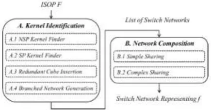 Fig. 2. Execution flow of the proposed method  