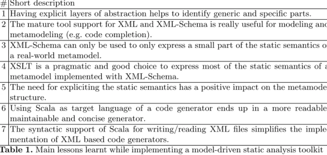 Table 1. Main lessons learnt while implementing a model-driven static analysis toolkit