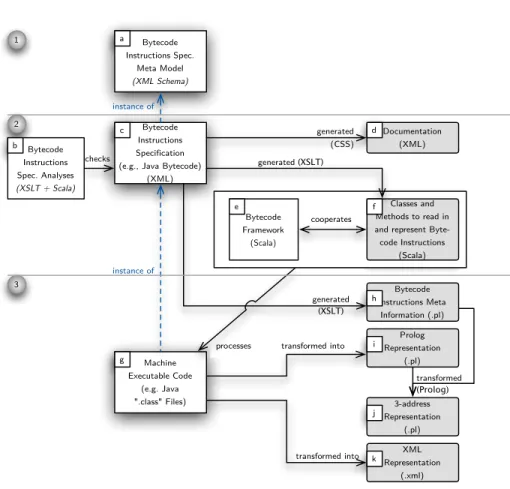 Fig. 1. Overview of the Architecture