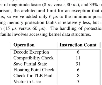 Table 3: Kernel exception handler instruction count summary.