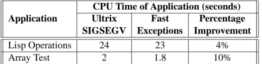 Table 4: Comparative performance of generational garbage collection.