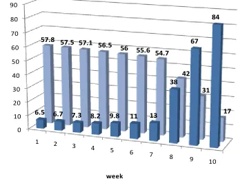 Figure 4. Lifetime study of PVC membrane sensor 