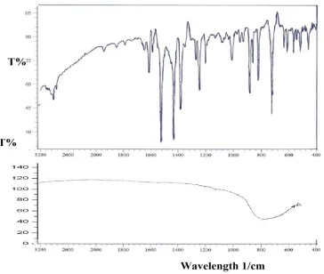 Figure 1. TGA and DTA curves of dmphen-CdI2 complex. 