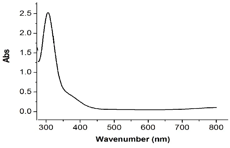 Figure 3. UV-Absorption spectra for CdO nanoparticles  