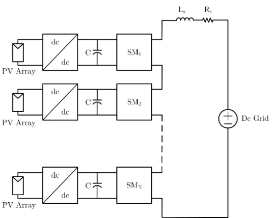 Fig ur e 1 .7 : MMCa s adc - dc c o nv e r t e r t oint e g r a t e P V g e ne r a t o r s int oadc g r id us e d inr e f e r e nc e [4 3 ]