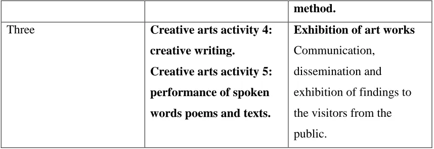 Figure 1: workshop structure  