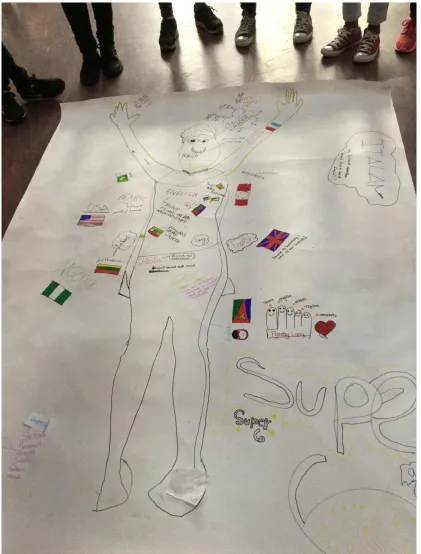 Figure two: group language portraits  