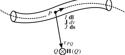 Figure 1. Integration domain for the Biot-Savart equation.
