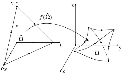 Figure 2. Coordinates mapping.