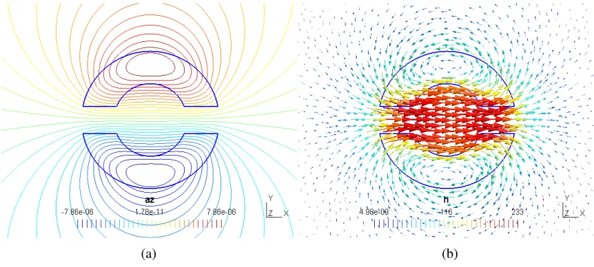 Figure 9. 2-D geometry.