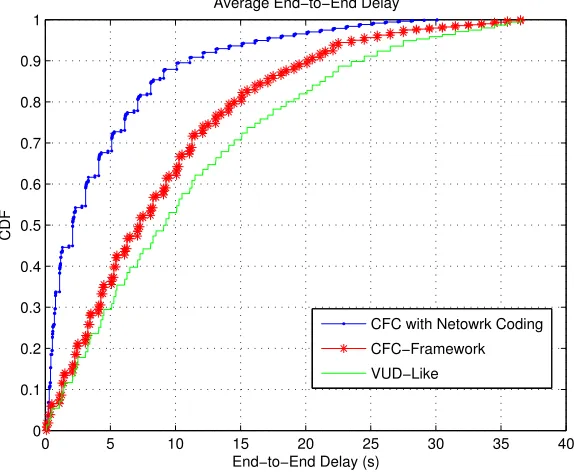 Figure 3.10: Packet forwarding without (a) and with network coding (b)