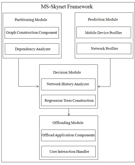 Figure 4.1: Framework