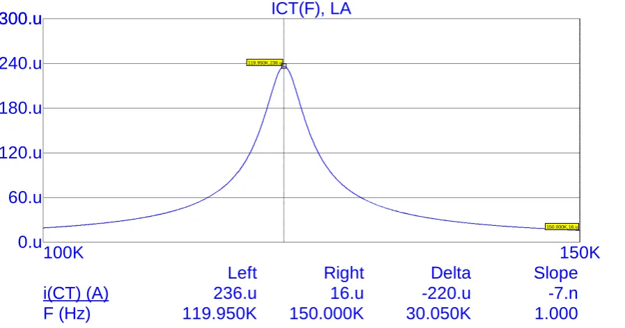 Fig. 7 Frequency characteristics of output current of the cable, LA = 268 H 
