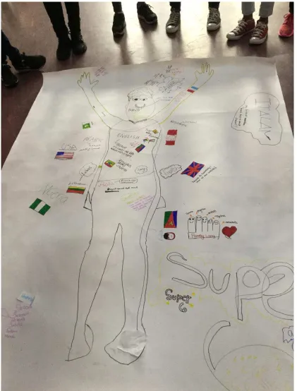 Figure two: group language portraits  